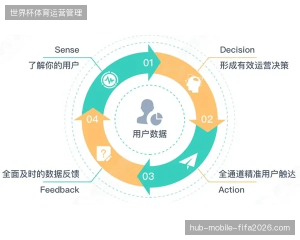 2027年前后内容运营闭环将成为体育服务市场各方的核心竞争锚点